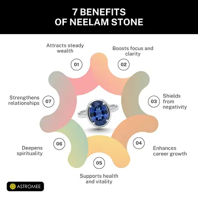 7 Important benefits of Neelam stone/ Ratna