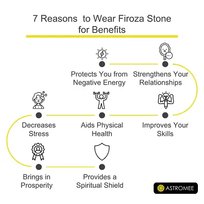 All benefits of firoza mani