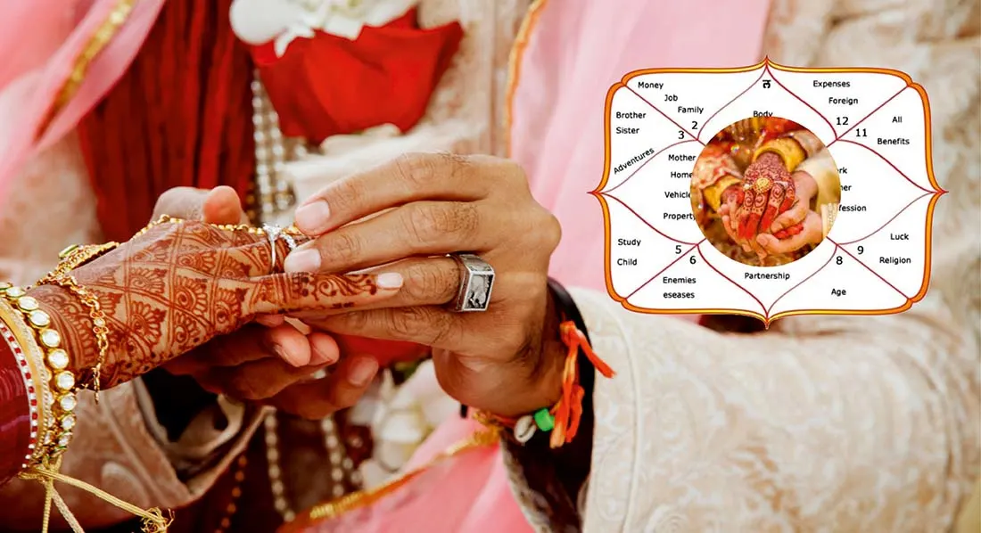 Manglik Dosha in Kundali: Impact on marriage, Types & Remedies