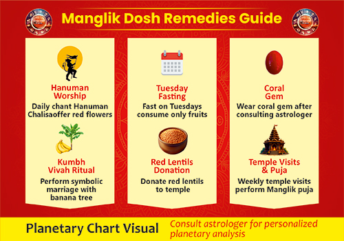 Manglik Dosha in Kundali: Impact, Types & Remedies 