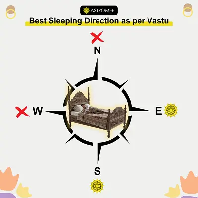 South and east are best direction for sleeping as per vastu
